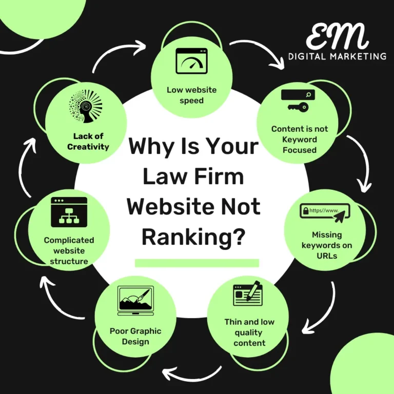 Why Is Your Law Firm Website Not Ranking