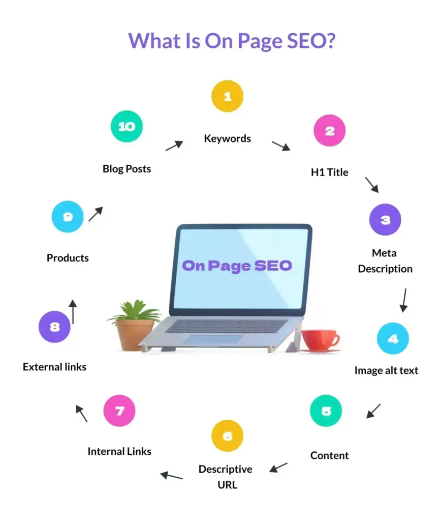 On Page Seo 2 1
