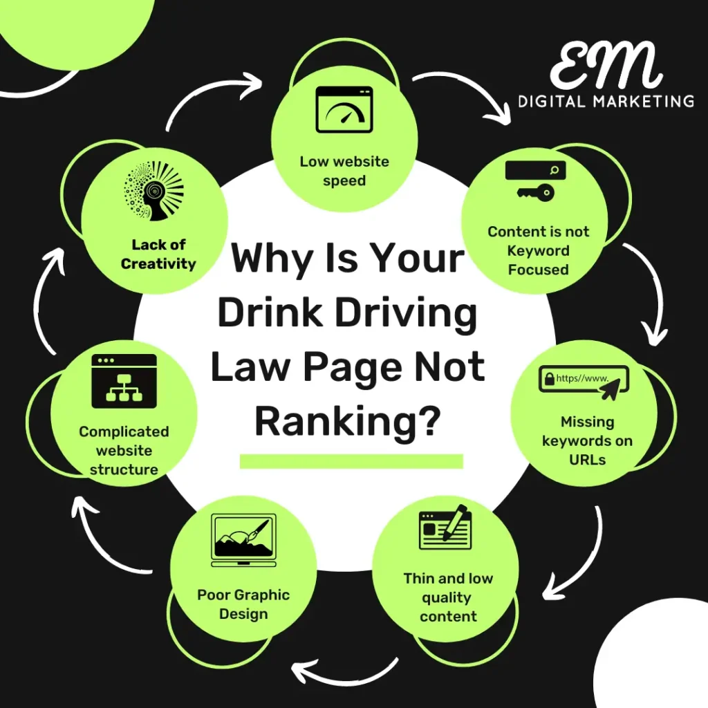 Drink Driving Law Page Is Not Ranking. A Info Graphic With Tequise Colour With 7 Small Circle Surround A Big White Circle. Demonstrate The 7 Critical Reasons Of Why Some Law Firm Family Law Page Is Not Ranking.