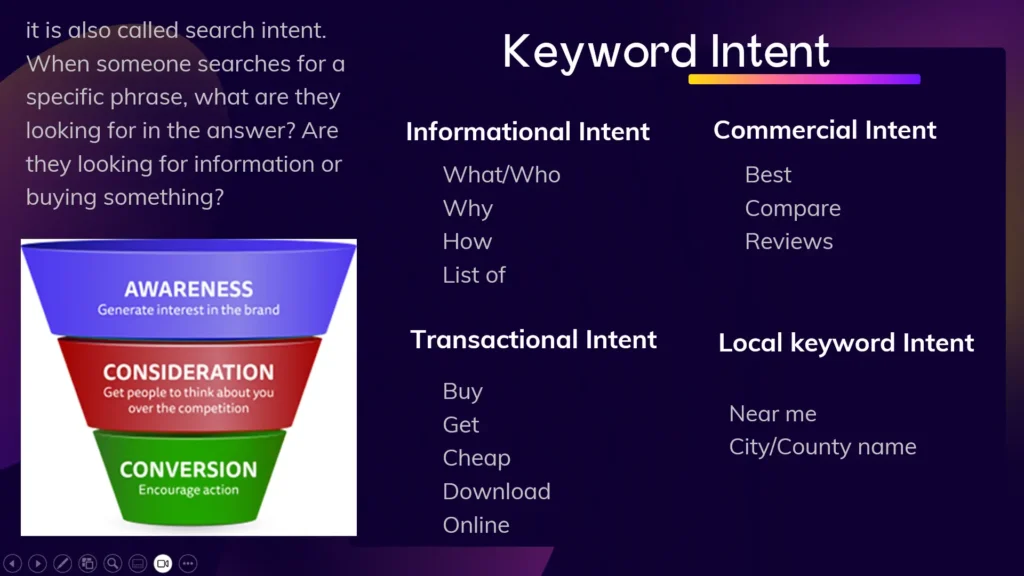 Keyword intent