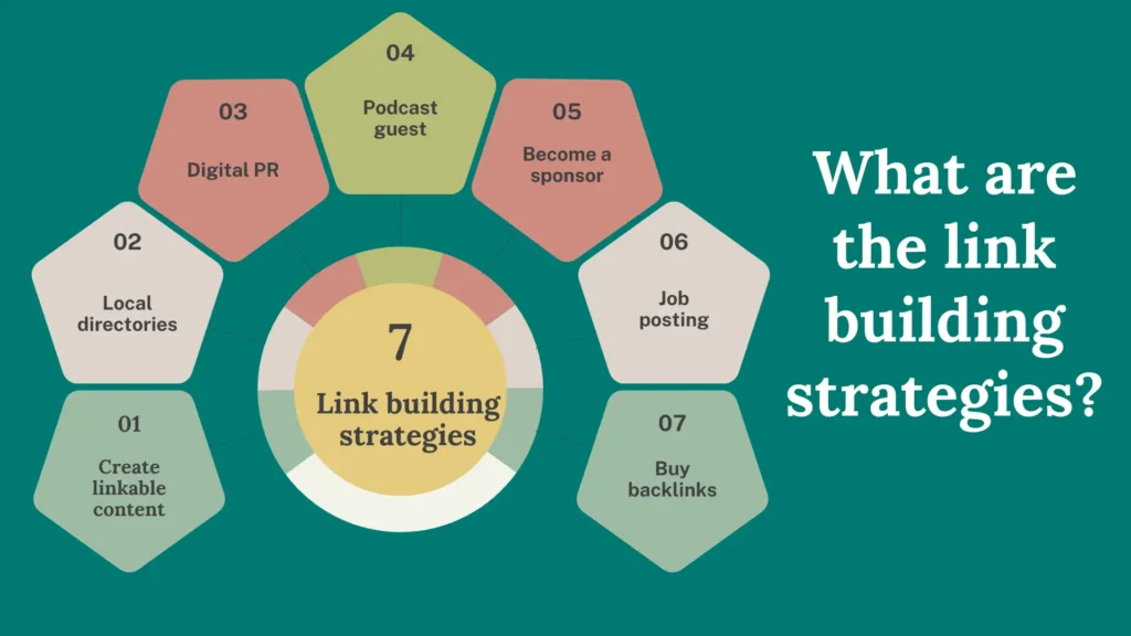 Link building strategies infographic