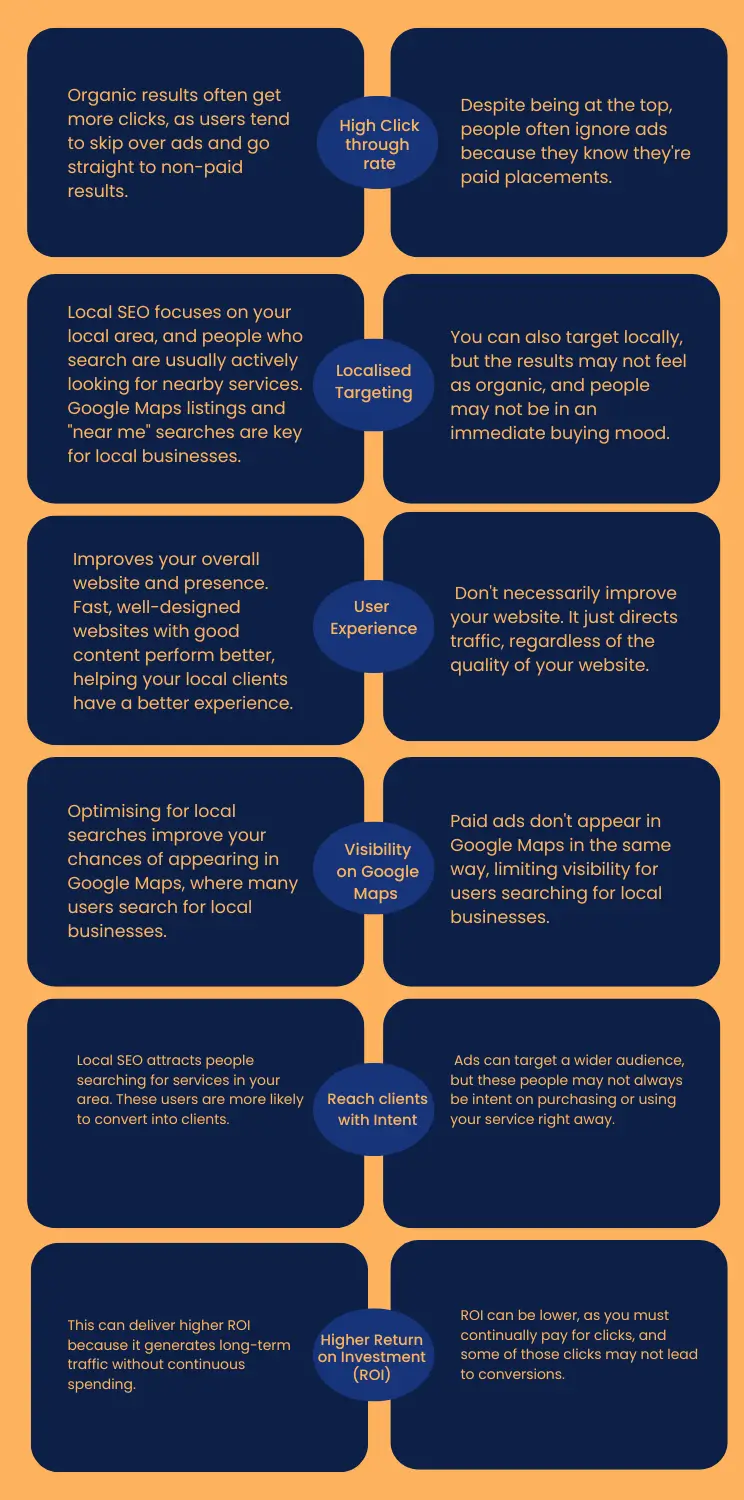 Local Seo V Google Ads 2 1